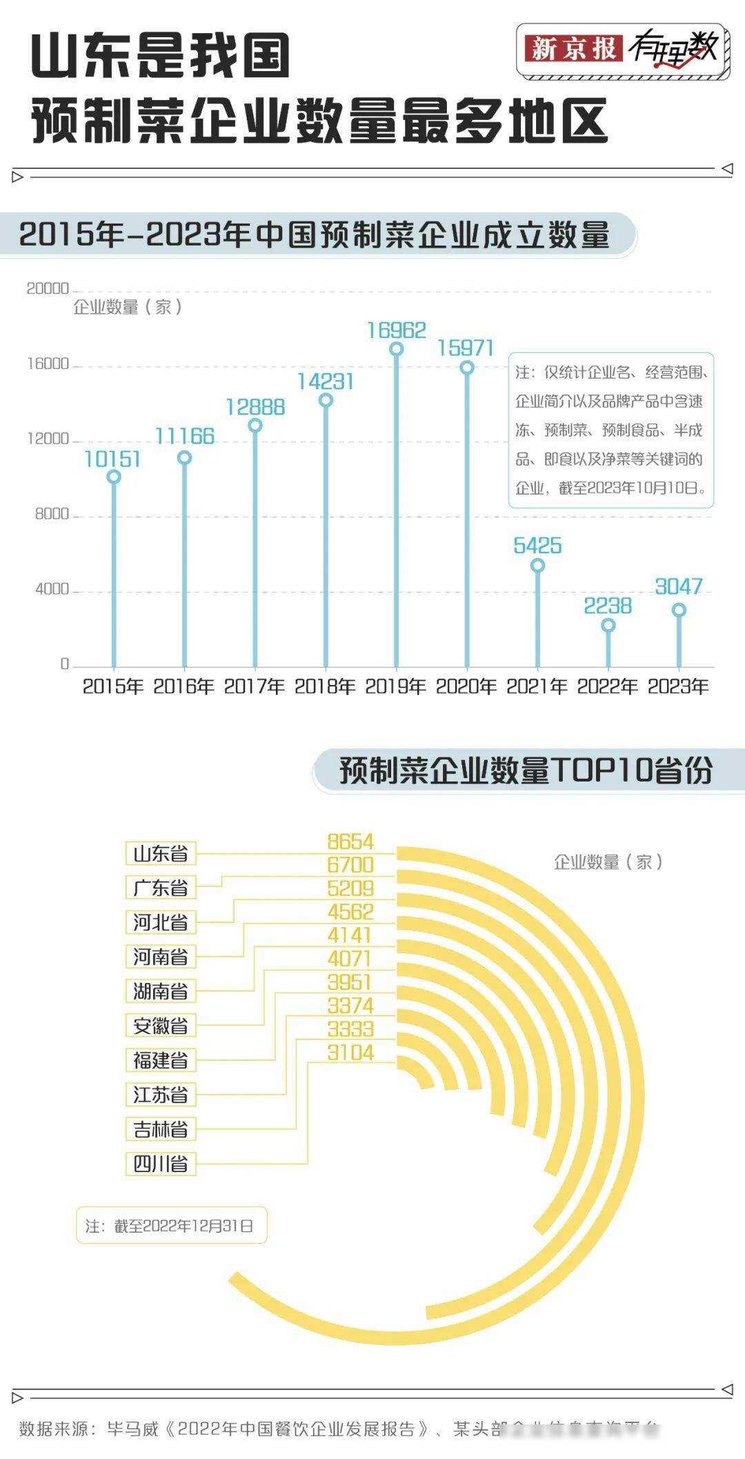 當預制菜走上年夜飯的餐桌