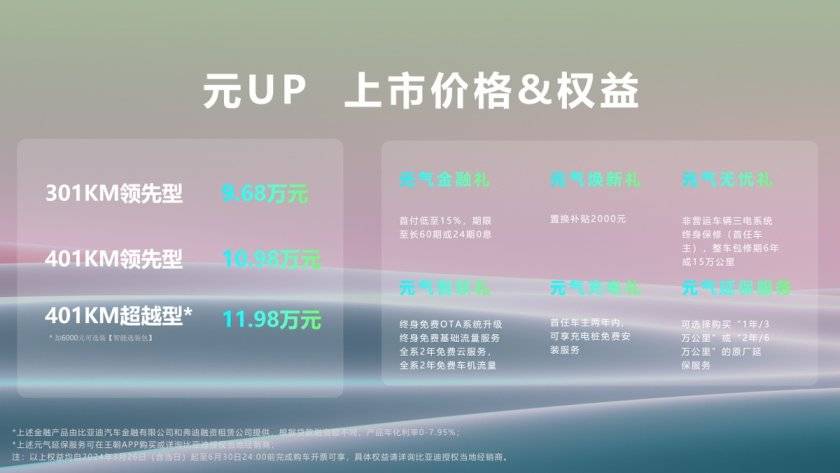 年輕人的第一輛車——元UP酷萌來襲,濟南上市,9.68萬起!