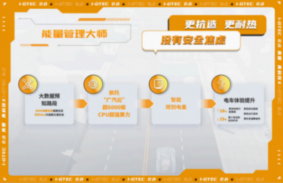 “自研+合作”雙線發力,華為站臺傳祺智電科技i-GTEC2.0技術秀