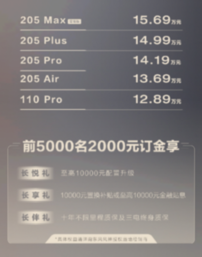 中國首個續航突破2000km的混動SUV風神L7開售 12.89萬起