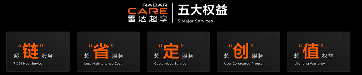 吉利雷達(dá)榮獲 “國際級品質(zhì)創(chuàng)新—汽車工業(yè)巔峰獎”