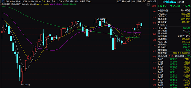 鋰電業新政:告別盲目擴張,研發投入不低于3%