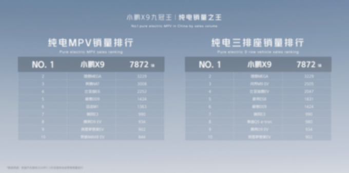 九冠王+AI定義再進化 小鵬X9懂MPV更懂用戶