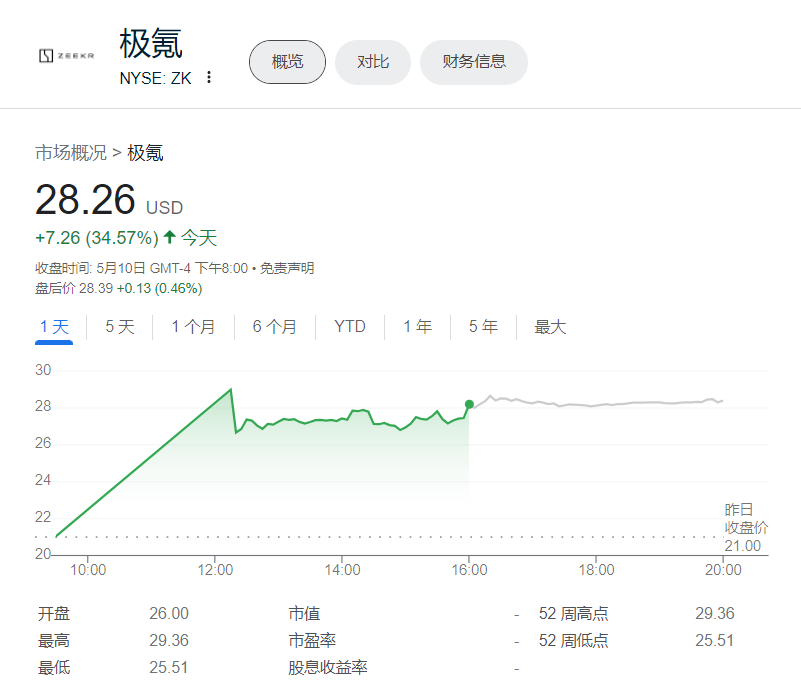 極氪IPO:被低估的與被看好的