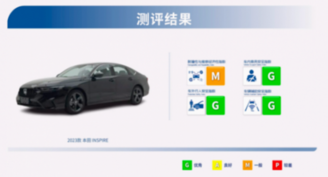 誰說日系車不安全?全新英仕派碰撞測試三項全優來打臉!