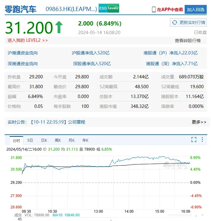 零跑模式能打破歐美對中國電動汽車出海的絞殺嗎?