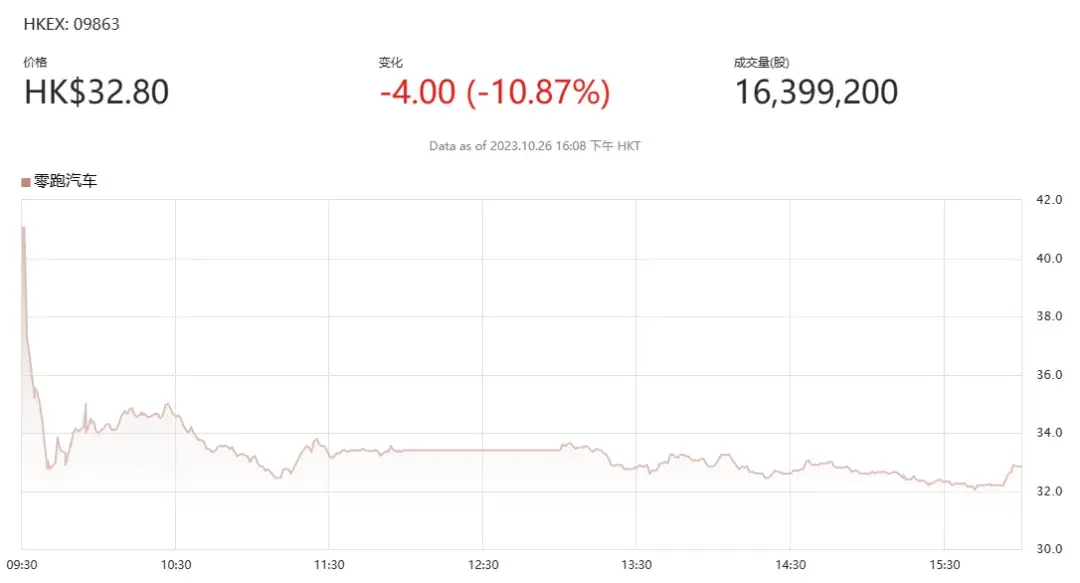 零跑模式能打破歐美對中國電動汽車出海的絞殺嗎?