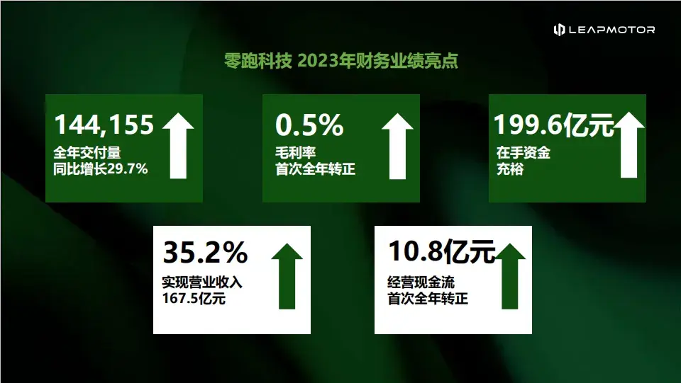 零跑模式能打破歐美對中國電動汽車出海的絞殺嗎?