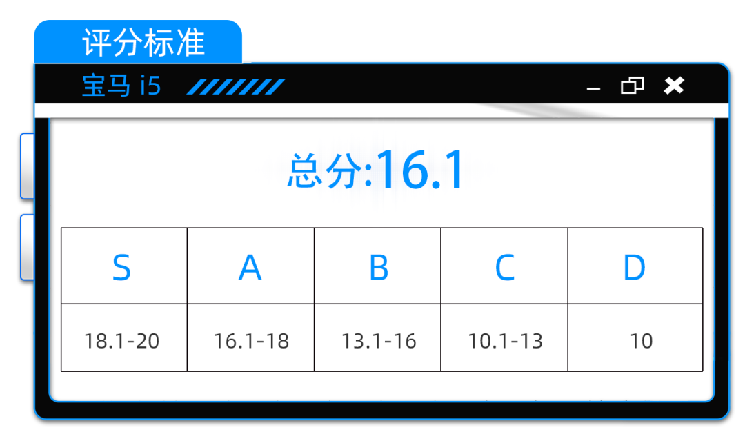 寶馬i5:都是寶華韋健,有何不同之處?