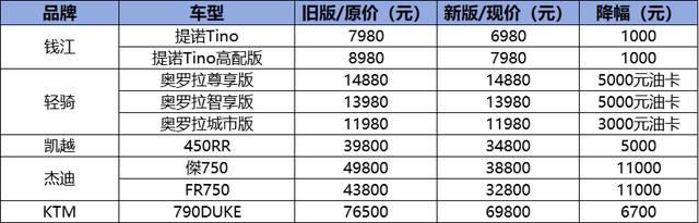 半個月內亮相四五十款新車！｜11月行業大事件回顧（上）-有駕