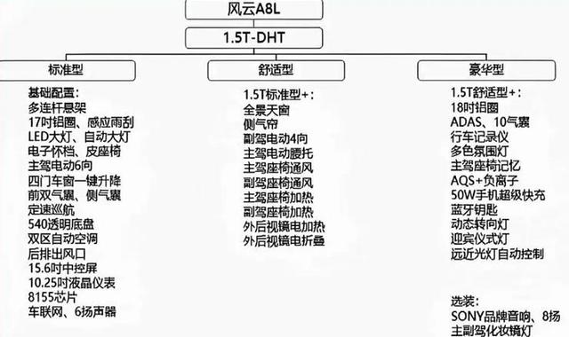 實力不輸秦L，奇瑞風云A8L街頭實拍圖曝光，預計10萬內起售-有駕