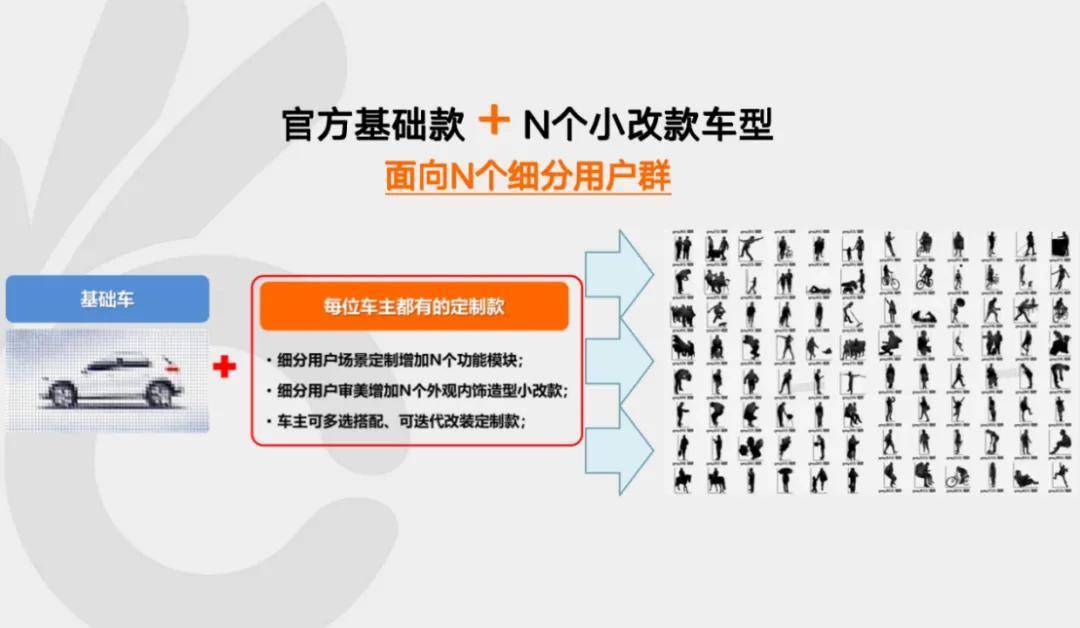 超140款新能源車年內(nèi)上市,汽車人2025年該怎么卷?