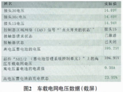 2016 款奔馳S550e 車電動空調壓縮機不工作