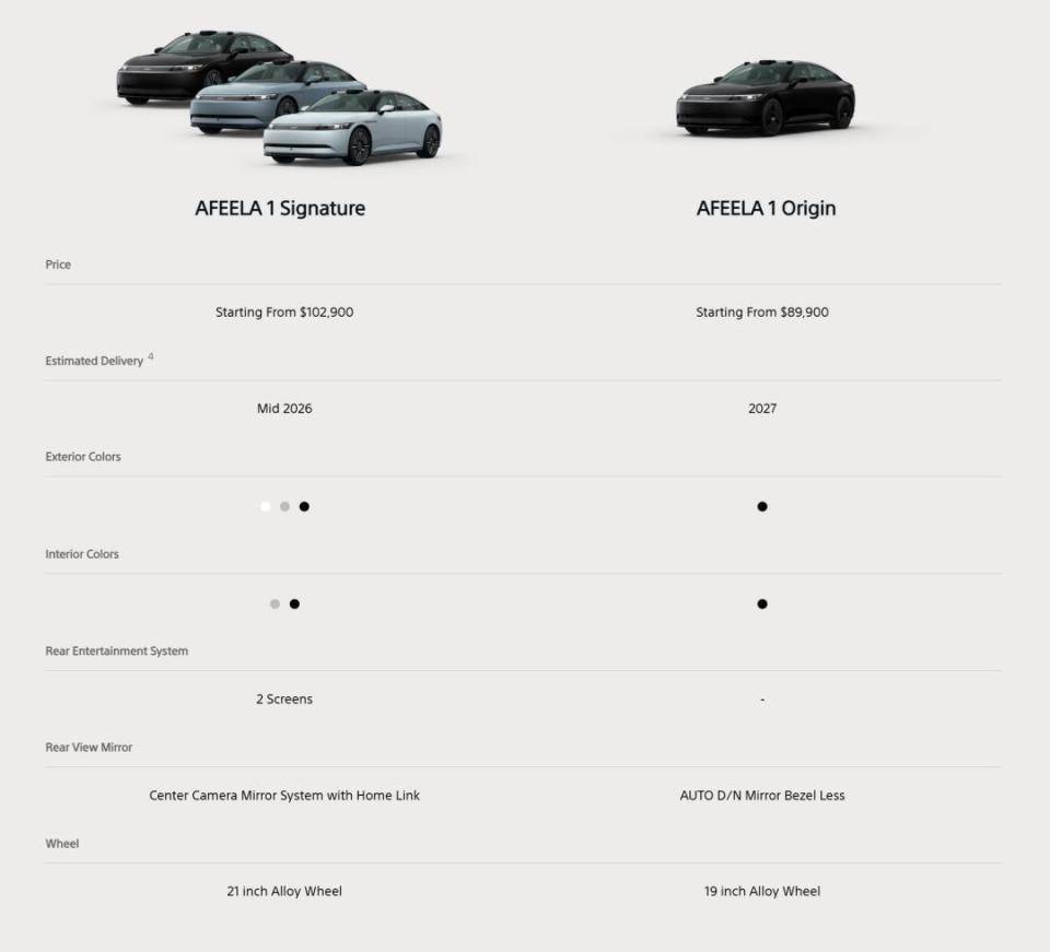 索尼大法+本田大法聯(lián)手造車,可仔細一看,都是國產(chǎn)車玩剩的?