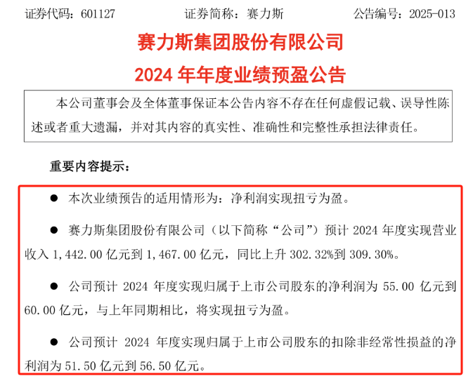 一家拿下中國車市1/4利潤,長城汽車40億獎勵員工,人均超4.8萬