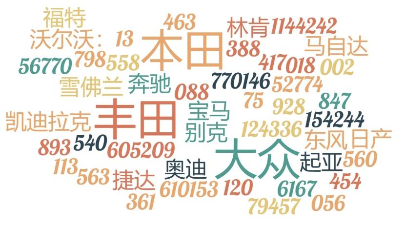 2024合資車企銷量榜出爐 多品牌整體下滑遇挑戰(zhàn)