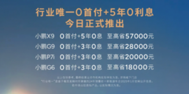 小鵬開工就優惠6.7萬,廣豐優惠4.4萬,特斯拉才8千,慫了?