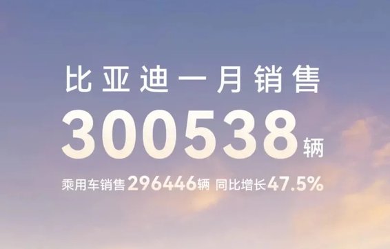 1月比亞迪、吉利、奇瑞、長城、長安自主5強銷量盤點,誰是銷冠?