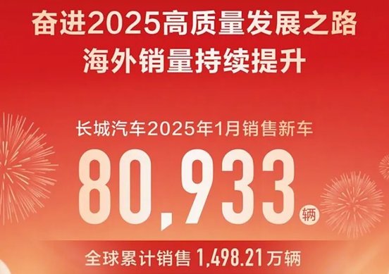 1月比亞迪、吉利、奇瑞、長城、長安自主5強銷量盤點,誰是銷冠?