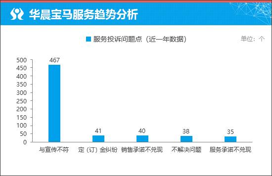 全新華晨寶馬2系國產更有性價比