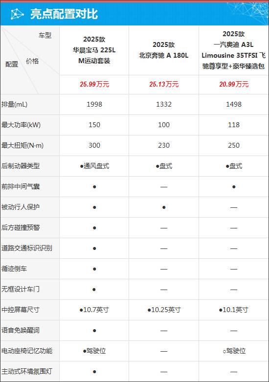 全新華晨寶馬2系國產更有性價比