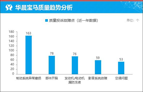 全新華晨寶馬2系國產更有性價比