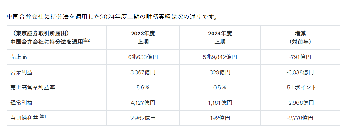 合作告吹成定局?本田想領導日產,日產“不服” 8e64fbb44cf6845ddf7a102de3d5b03