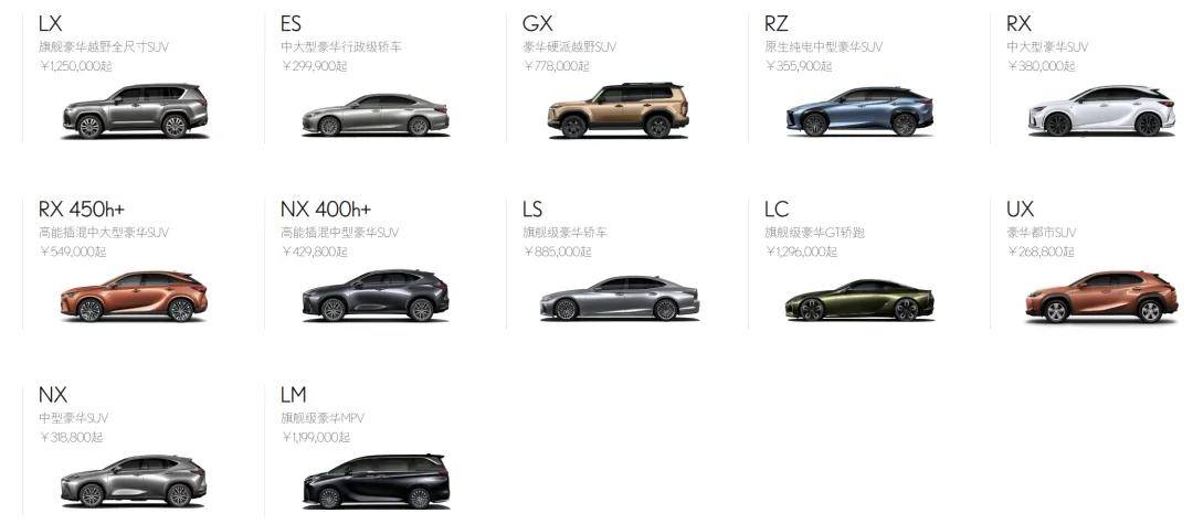 落戶上海,摸著特斯拉過河,雷克薩斯還能延續(xù)“加價(jià)”神話?