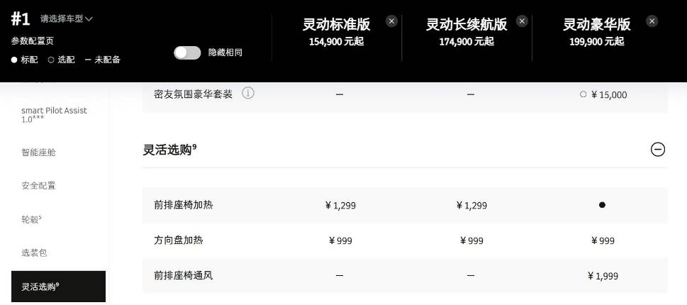 市場表現(xiàn)跟官方數(shù)據(jù)出入大,smart能否讓經(jīng)銷商拾起信心?