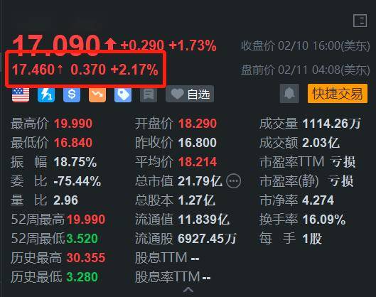 禾賽盤(pán)前大漲,攜手比亞迪智駕升級(jí),十多款車(chē)型將搭載激光雷達(dá)亮相