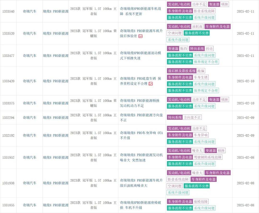 奇瑞1月投訴榜前30占四席,系統和電池出問題