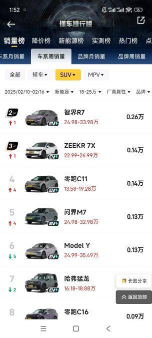 最強(qiáng)25萬(wàn)級(jí)新能源SUV對(duì)決,智界R7和特斯拉Model Y怎么選