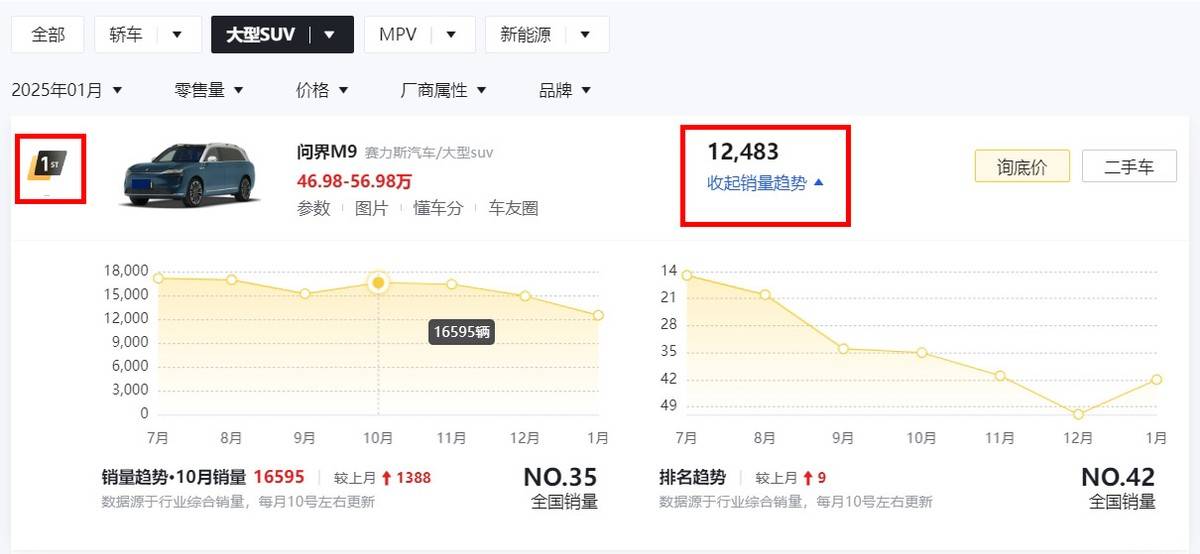 預售價45-55萬,騰勢N9將于3月上市,能挑戰問界M9地位?