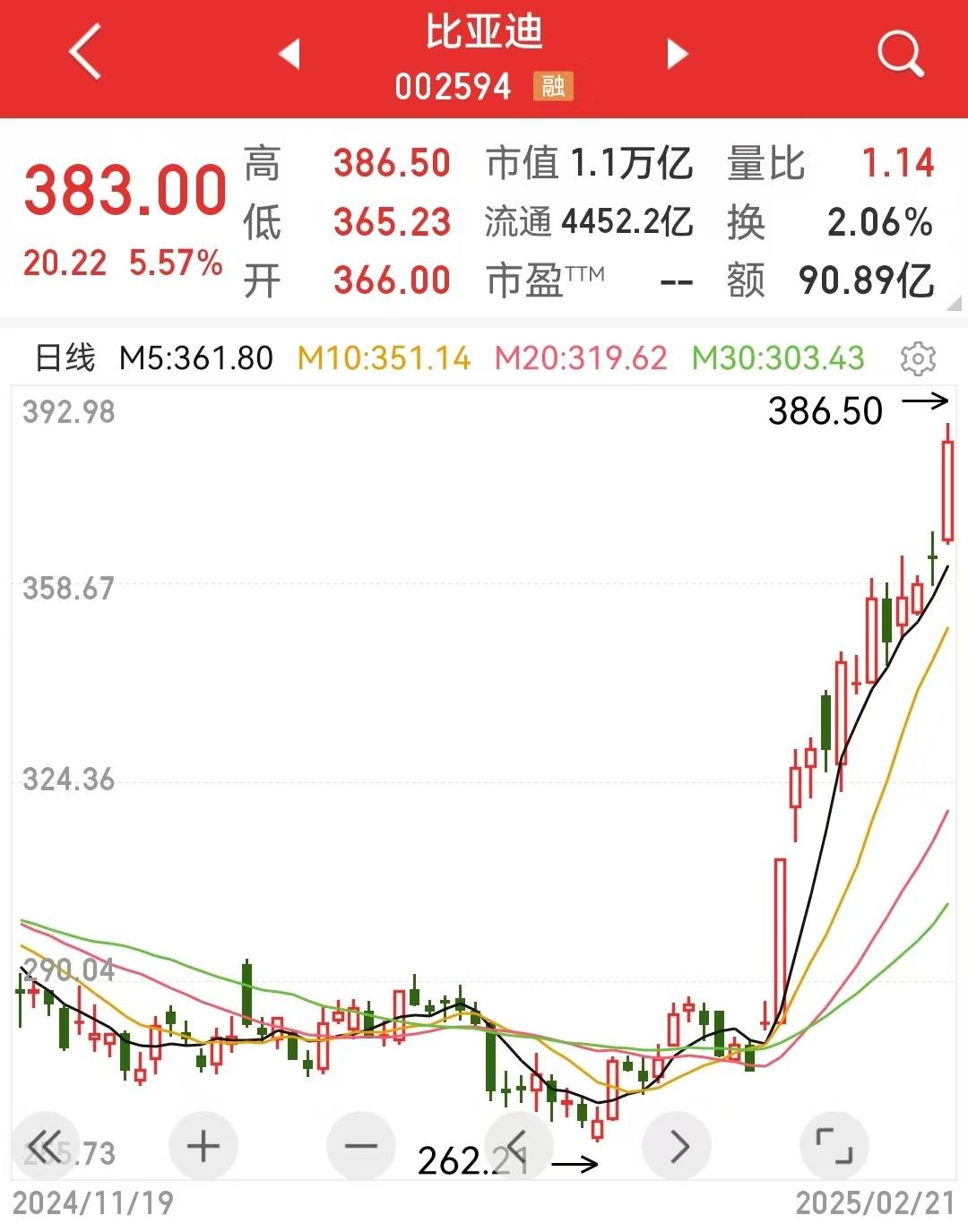 一場技術發布會,尊界卻給比亞迪做了嫁衣?