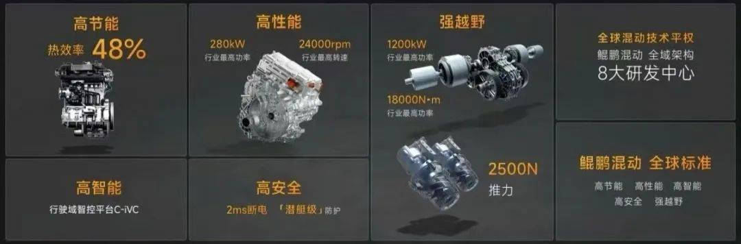 12款車均降價2萬+,發起混動普及戰!奇瑞搶食比亞迪,瞄準第一