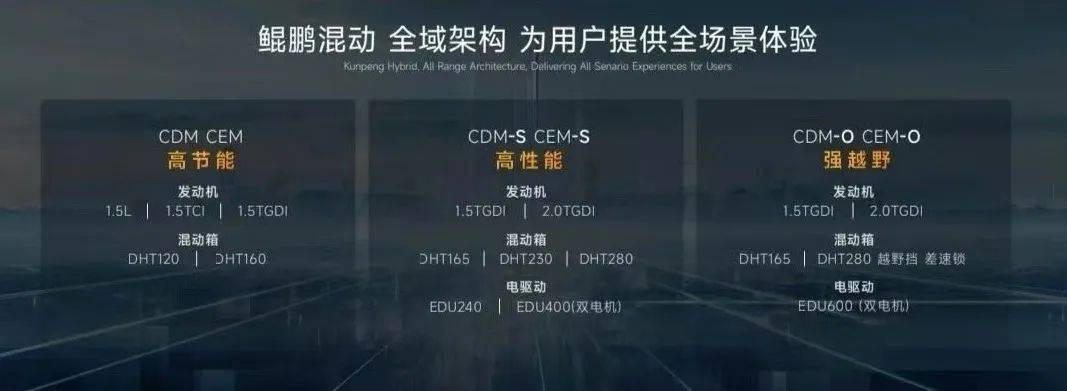 12款車均降價2萬+,發起混動普及戰!奇瑞搶食比亞迪,瞄準第一