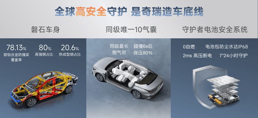 奇瑞混動(dòng)之夜:控鏈條、定標(biāo)準(zhǔn)、創(chuàng)生態(tài),多款產(chǎn)品上市