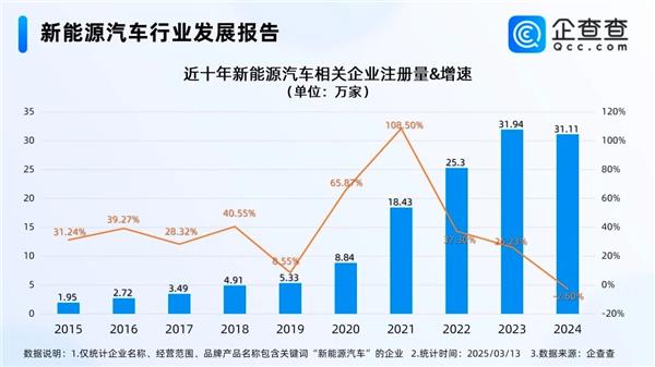 蔚來(lái)、問(wèn)界卷服務(wù),小米SU7售后被曝跟不上;2萬(wàn)元招不到新能源維修技師…行業(yè)競(jìng)爭(zhēng)進(jìn)入新階段? 蔚來(lái)、問(wèn)界卷服務(wù),小米SU7售后被曝跟不上;2萬(wàn)元招不到新能源維修技師…行業(yè)競(jìng)爭(zhēng)進(jìn)入新階段?