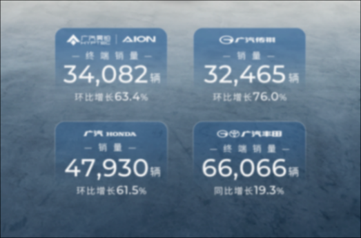 子版塊穩中向好,3月的廣汽不可掉以輕心 子版塊穩中向好,3月的廣汽不可掉以輕心