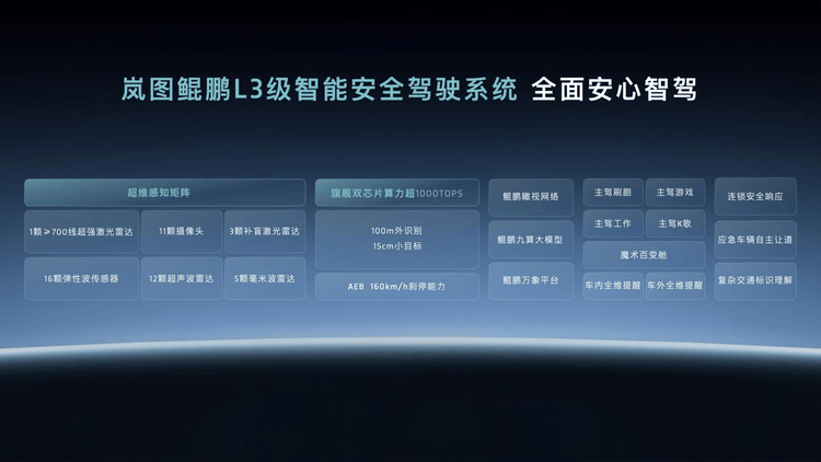 嵐圖發布全球首個L3級智能架構“天元智架”,開啟智能駕駛新時代
