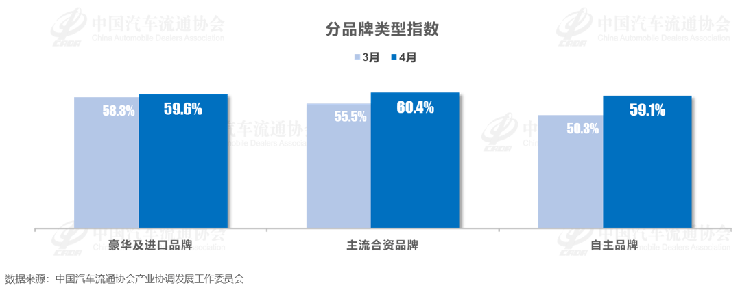 車市進入淡季,庫存卻越來越大,現(xiàn)有庫存可支撐近2個月銷售天數(shù)