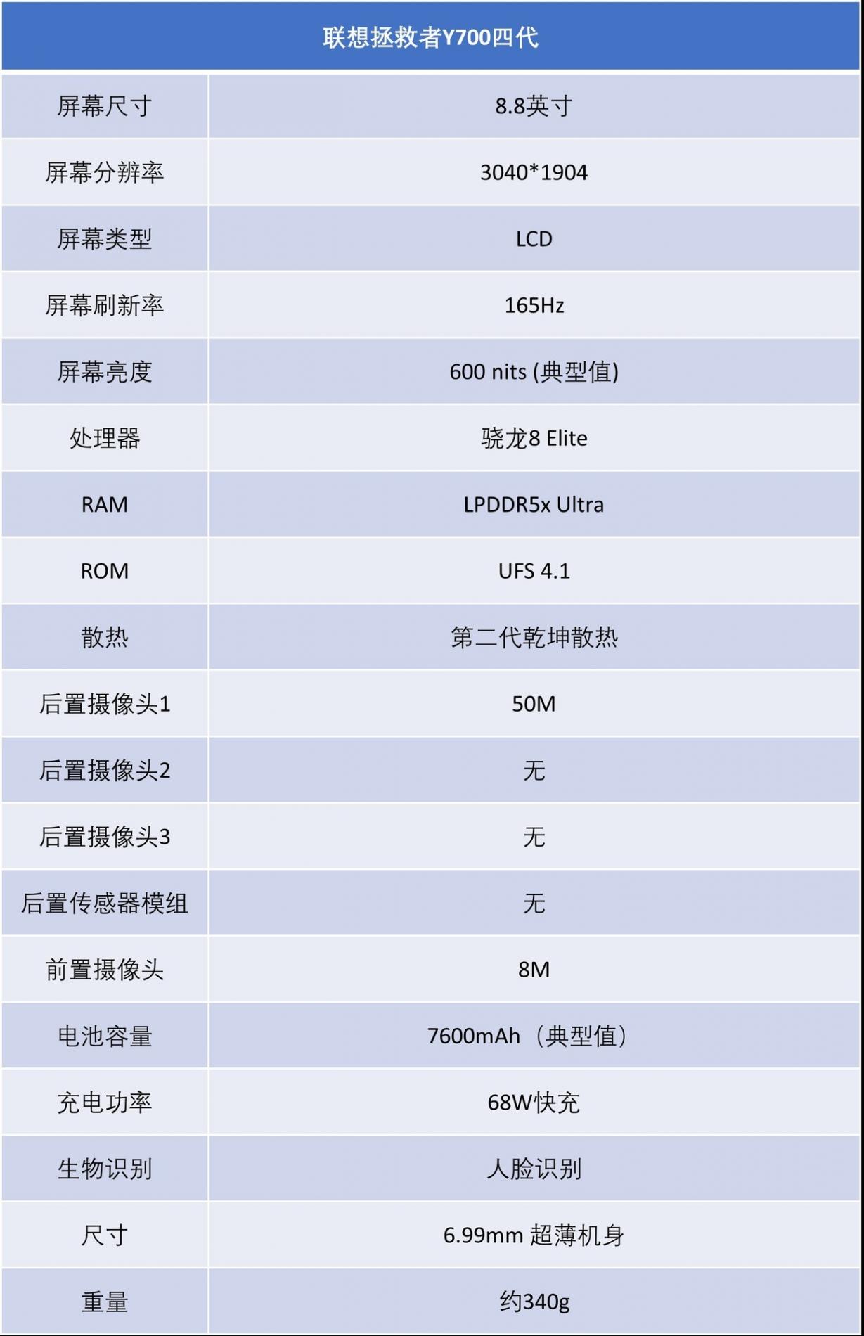 小屏游戲平板的里程碑之作 聯想拯救者Y700 四代評測