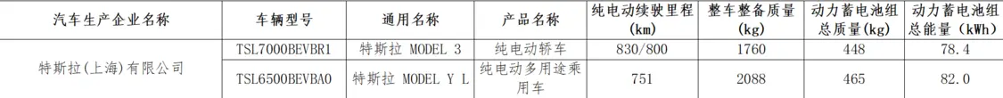 續(xù)航突破800公里 特斯拉Model YL、Model 3單電機長續(xù)航版獲工信部目錄準入