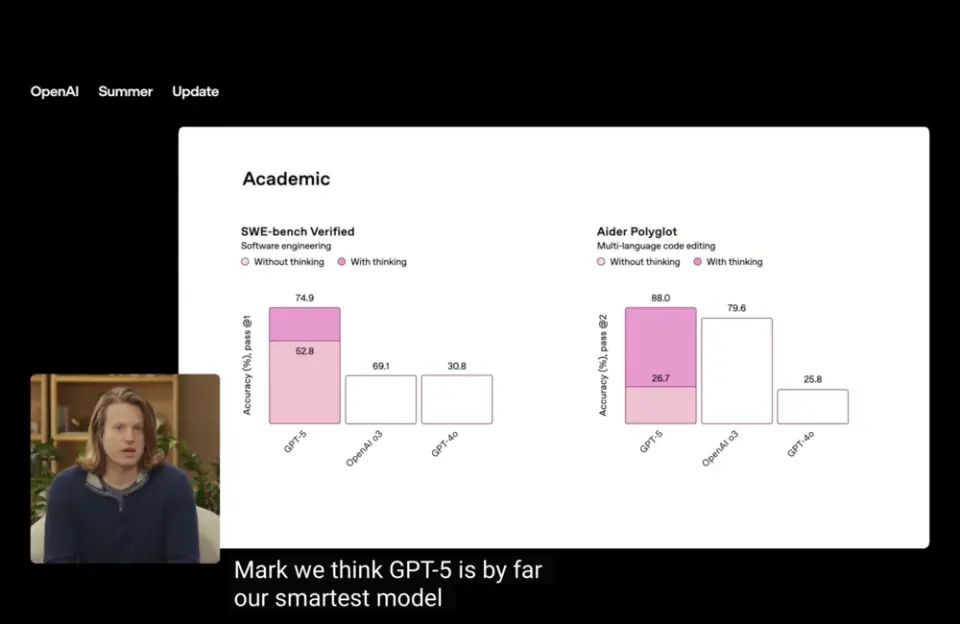 GPT-3像個(gè)高中生,GPT-4像個(gè)大學(xué)生,而GPT-5則已經(jīng)變成了一名專家,一名各個(gè)領(lǐng)域的專家。