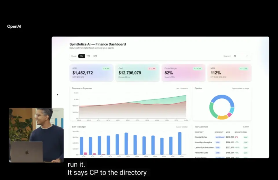 GPT-3像個(gè)高中生,GPT-4像個(gè)大學(xué)生,而GPT-5則已經(jīng)變成了一名專家,一名各個(gè)領(lǐng)域的專家。