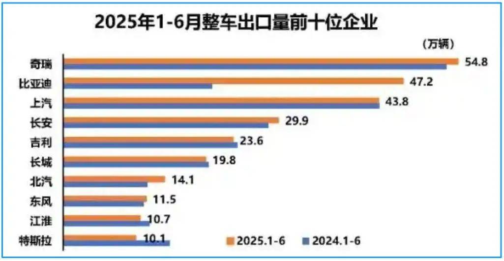 在高點(diǎn)的長安汽車,嗅到危機(jī)信號