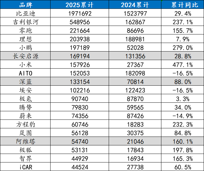 在高點(diǎn)的長安汽車,嗅到危機(jī)信號