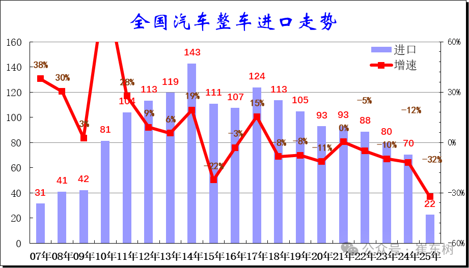 傳統豪華車的困境不止于進口車數量的“崩盤”與自主豪華品牌的崛起