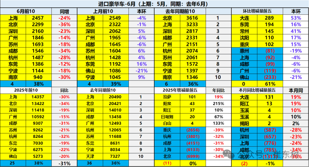 傳統豪華車的困境不止于進口車數量的“崩盤”與自主豪華品牌的崛起