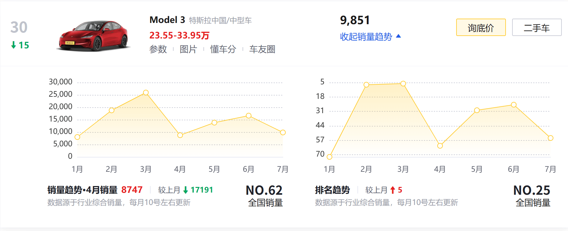 純電續(xù)航競爭白熱化 800km成超長續(xù)航門檻
